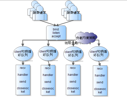 search_netframe_v2.png