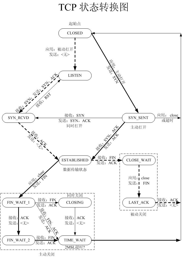 tcp_status.png