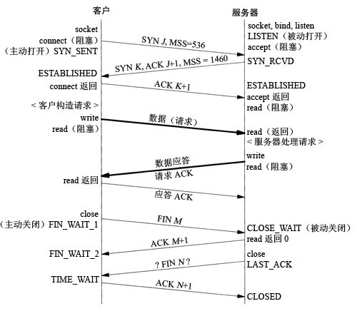 tcp_translate.png